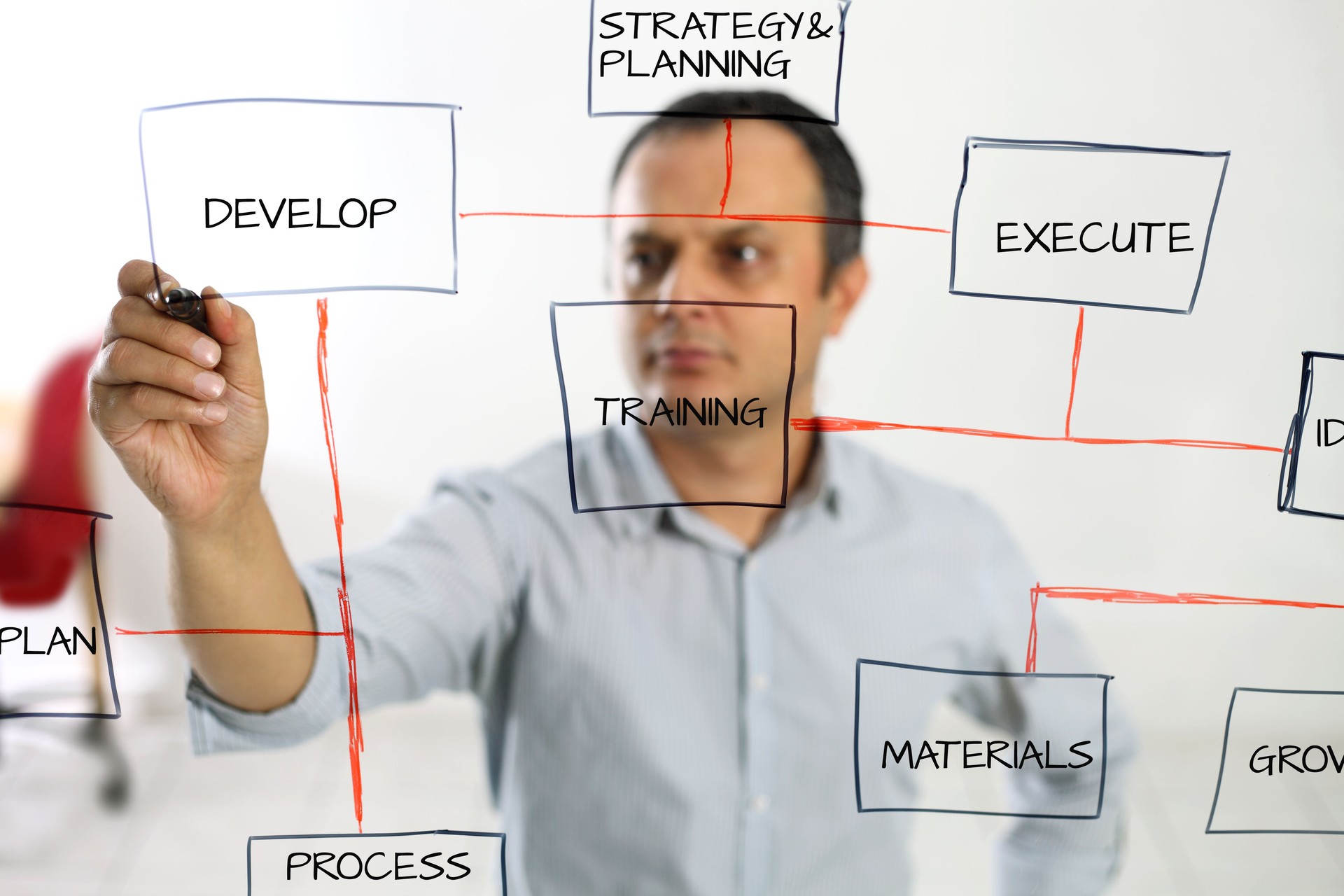 Seraphic Operations Management & Transition
